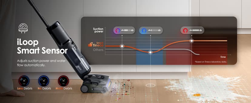 Tineco Floor One S7 Stretch Steam Cordless Wet Dry Vacuum Steam Mop All-in-One, 320℉ HyperSteam, 180° Lay-Flat, Anti-Tangle Design, FlashDry Self-Cleaning, Up to 75 Min Runtime