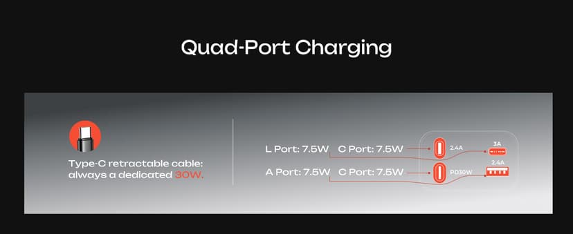 LISEN Retractable Car Charger, 69W USB C Car Accessories Adapter for iPhone 17 USB C Charger Fast Charging, Gifts for Women Men, Travel Essentials, for iPhone 17 Pro Max Air 16 15 14 13 12 Samsung S25
