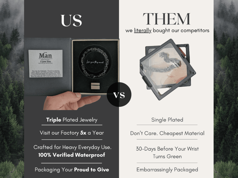 Love You This Much Steel Twist Bracelet for Him - Birthday & Wedding Gift for Husband, Boyfriend, or Fiance