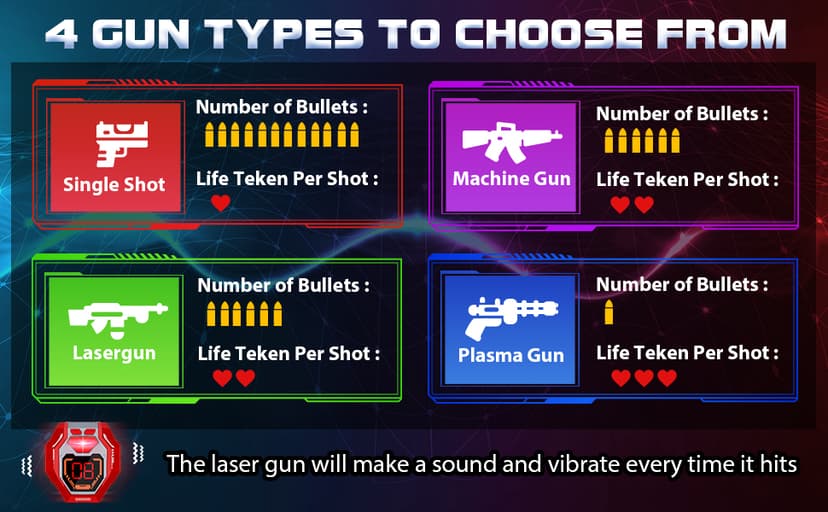 Laser Tag Guns Set of 4 Laser Tag Guns with Digital LED Score Display Vests,Gifts for Teens and Adults Boys & Girls,Adults and Family Fun,Gift for Kids Ages 8 9 10 11 12+Year Old Boy