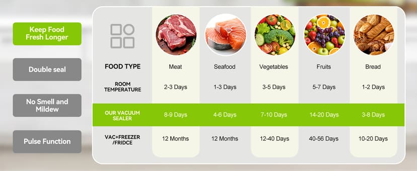 Upgraded 3-in-1 Electric Mason Jar Vacuum Sealer Kit for Mason Jars, Food Savers & Containers | Food Preservation System for Kitchen | Ideal for Canning Jams, Pickles, Dry Foods, Grains & Leftovers