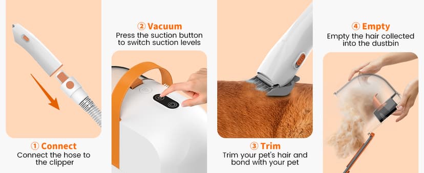 Dog Grooming Vacuum, Dog Grooming Kit with Pet Clippers, 12,000Pa Pet Hair Vacuum for Dogs, Low Noise Home Cleaning Tool in 1, PG10
