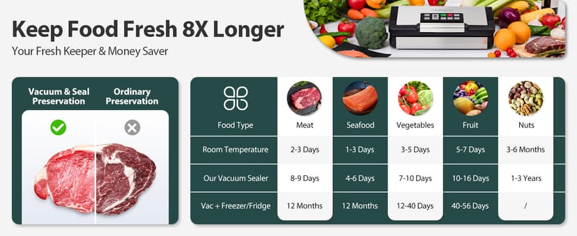 95kPa Vacuum Sealer Machine with AquaLock Technology, for Moist Seals, 2X Seal & 130W, Fully Automatic Food Sealer, Built-In Cutter, Bag Storage & Hose, Precision Sealing, 2 Bag Rolls,Stainless Steel