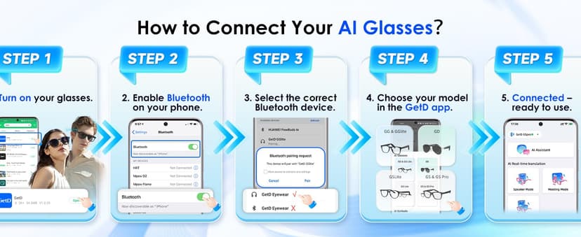 AI Glasses for Men & Women, Smart Glasses Powered by ChatGPT, AI Real-time Translation with 145 languages, 11H Music Play, Bluetooth Sunglasses with Polarized Lens, UV Protection for Daily Use, Travel
