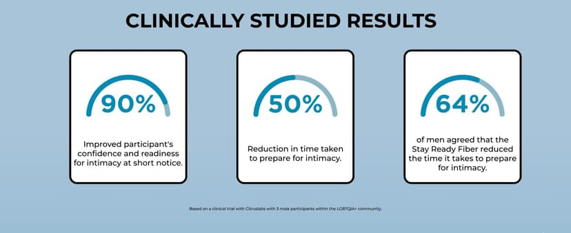 Pure for Men Pure for Men Original Vegan Cleanliness Stay Ready Fiber Supplement | Helps Promote Digestive Regularity | Psyllium Husk, Aloe Vera, Chia Seeds, Flaxseeds | Proprietary Formula | 120 Vegan Capsules