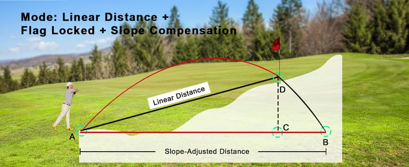 Golf Rangefinder 650/1200/1700 Yards Range Finder Golfing 6X Magnification 0.5 Yard Accuracy Flag Pin Lock Vibration Fast Focus