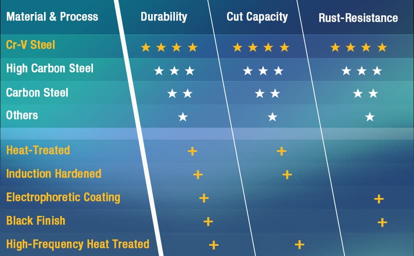 WORKPRO 6.5" Linesman S Screw Extractor Pliers(Combination Pliers) with Unique Non-slip Jaws, Stripped Screw Remover Tool, Lineman Plier for Quickly Removal of Damaged or Rusted Fasteners