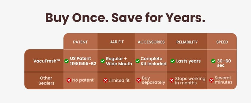 Plateful Electric Mason Jar Vacuum Sealer Kit (Lids Included) For Wide Mouth And Regular Mouth Jars, Portable Jar Vacuum Sealer, Canning Machine Food Storage, Includes Lids, Opener, Charger