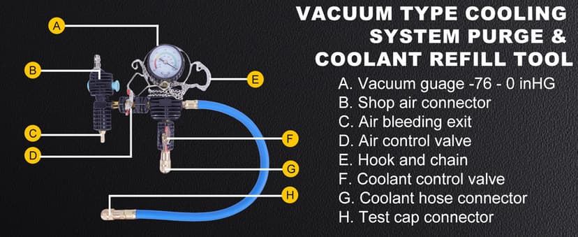 28pcs Universal Radiator Pressure Tester Kit, Tester Pneumatic Vacuum Cooling System Purge Refill Leak/Refiller Set, Universal Automotive Domestic/Import Vehicles, Motorcycle