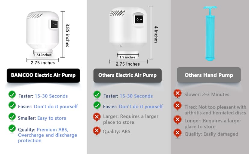 Electric Pump for Vacuum Storage Bags Travel Vacuum Pump for Various Vacuum Seal Bags Portable Vacpack Air Pump for Compression Clothing Blanket Luggage White(Storage Bag Not Included)