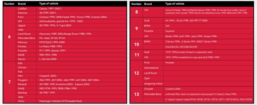 30PCS Radiator Pressure Tester Kit, Coolant Pressure Tester and Vacuum Refill Kit for Automotive Cooling System Water Tank Leakage Detection