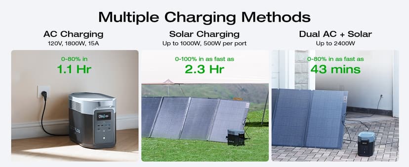 EF ECOFLOW Solar Generator DELTA 2 Max 2048Wh With 400W Solar Panel, LFP Battery Portable Power Station Up to 3400W AC Output Fast Charging 0-80% in 43 Min solar powered generator For Camping, RV