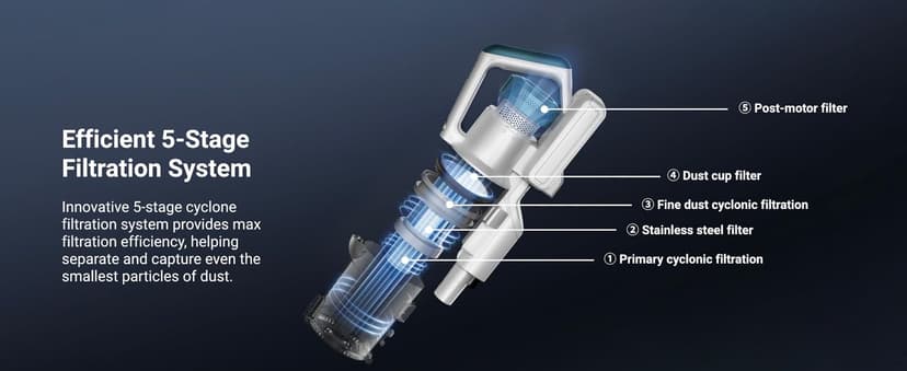 Eureka RapidClean Pro NEC280TL Cordless Stick Vacuum Cleaner – Lightweight 5.3 lbs, 40-Min Runtime, LED Headlights, 3 Power Modes, Ideal for Pet Hair, Hard Floors & Carpets