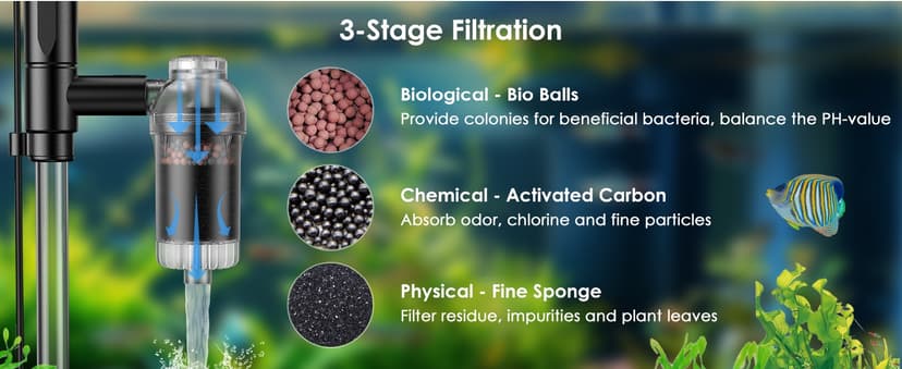 36W Fish Tank Vacuum Gravel Cleaner Electric: Aquarium Vacuum Gravel Cleaner with Strong Suction for Automatic Water Change Algae Cleaner Sand Wash Water Circulation and Water Shower, Timed Off