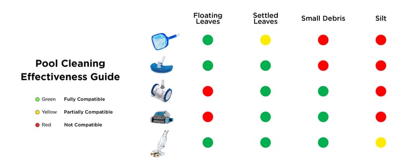 InoKraft Pool Vacuum for Above Ground Pool, Cordless Handheld Pool Vacuum for Inground Pools, Rechargeable Pool Cleaner with Powerful Suction up to 18.5 gallons/min, Ideal for Leaves, Debris, Blue