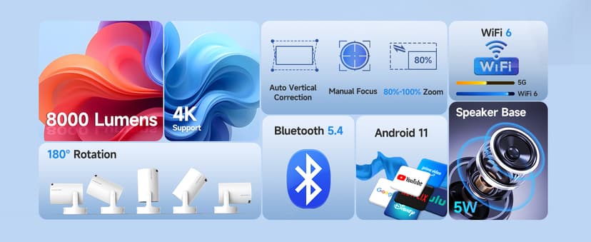 Mini Projector 4K support with WiFi 6 and Bluetooth 5.4, 5w Soundbase Speaker, Auto Vertical Keystone 180°Rotatable Portable Proyector for Home Bedroom Outdoor HY300Pro+