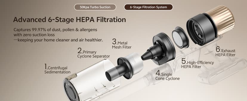 Ultenic Cordless Vacuum Cleaner, 550W 50KPA 65min Runtime, Stick Vacuum with Green Light, Self-Standing & 180° Lay-Flat, Anti-Tangled Brush, Vacuum Cleaners for Home/Hard Floor/Carpet/Pet Hair, U15