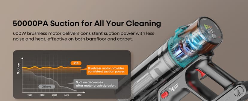 ElecKeys Cordless Vacuum Cleaner, 600W 50KPA 70Mins Self-Standing Vacuum Cleaners for Home, Stick Vacuum with Touch Screen, Upgraded Anti-Tangled Vacuum Cordless for Pet Hair, Floors, Carpets, Gold