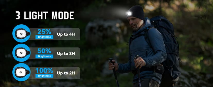 Christmas Stocking Stuffers for Men Adults, Beanie Hats with Light, USB Rechargeable LED Hand Free Headlamp, Birthday Gifts for Men, Women, and Teens, Ideal for Camping, Hiking, Red