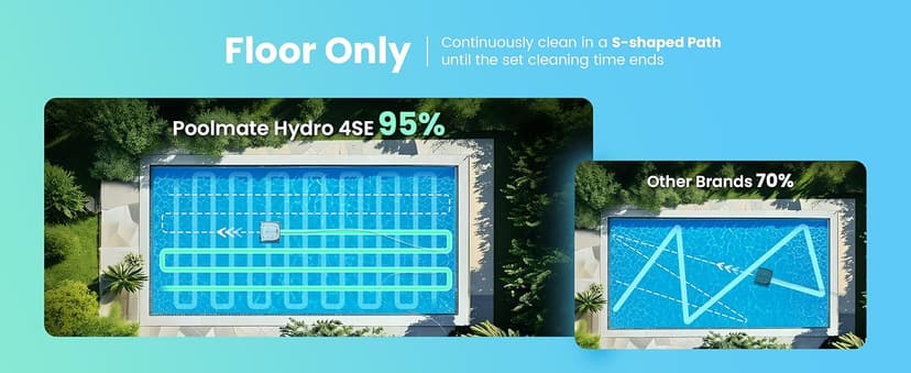 Chasing Hydro 4 SE Pool Vacuum for Inground Pools | Robot Cleaner for Floor, Wall & Waterline | Always Cleaning, Never Charging | 40ft Cord | 4.1L Filter Basket for Inground & Above Ground Pools