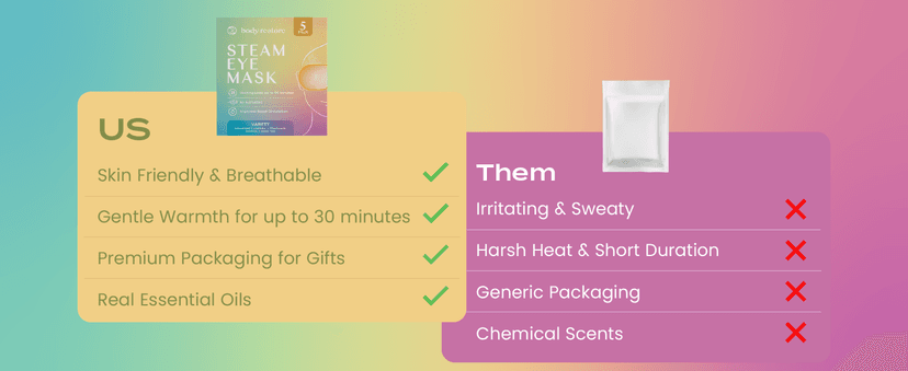 Body Restore Heated Eye Mask for Dry Eyes 5 Pack - Self Heating Warm Compress, Christmas Stocking Stuffers, White Elephant, Birthday Gifts for Women, Men, Stye Eye Treatment, Relaxation - Variety