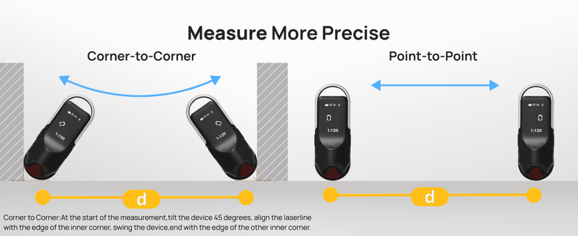 HOZO NeoRulerGO Digital Tape Measure with Laser, Smart Rechargeable Measuring Tool for Flat, Curved, Odd Shapes | Bluetooth App | Pocket Size | Cool Gadgets for Dad, Men, Husband