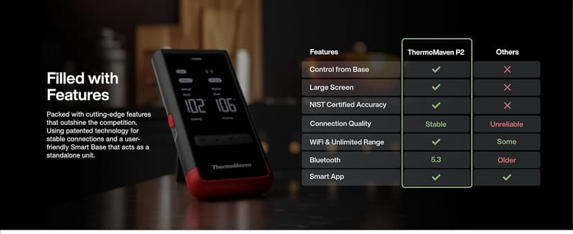 ThermoMaven Smart Bluetooth Wireless Meat Thermometer: Standalone Base, WiFi Unlimited Range, 6 Sensors with NIST Certified Accuracy, 2 Probes for Kitchen, BBQ, Grill, Oven, Smoker, Rotisserie