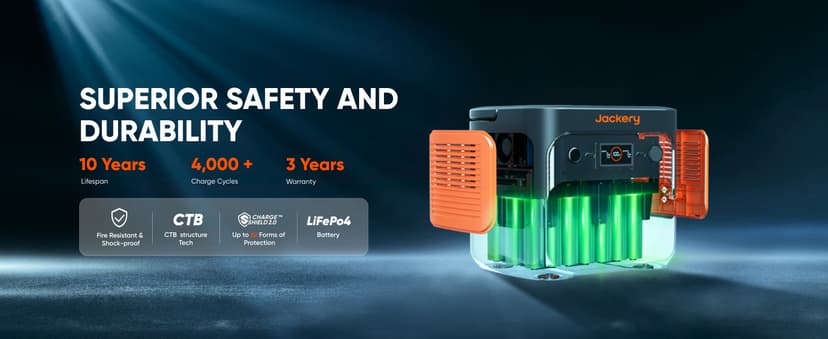 Jackery Solar Generator 2000 v2 with 2x200W Solar Panels, 2042Wh/2200W LiFePo4 Portable Power Station, 20ms UPS Home Backup, USB-C PD 100W Fast Charging for Power Outages, Emergencies, Camping & RVing