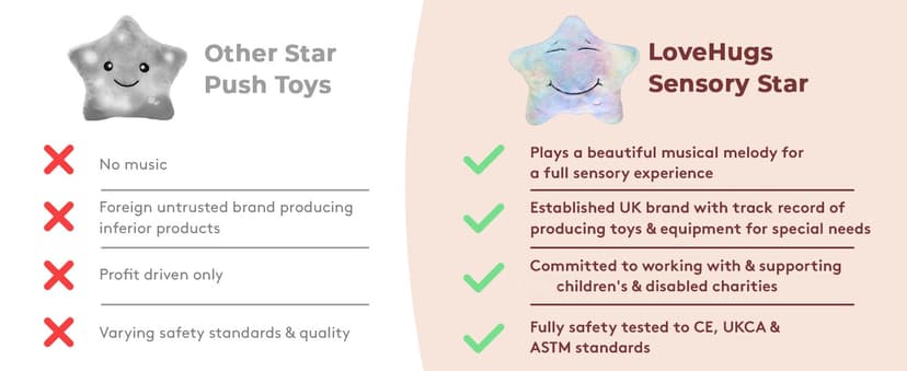 Musical Star Plush Sensory Light Up Newborn Autism Toys - Twinkle Twinkle Little Star Sensory Toys for Autistic Children