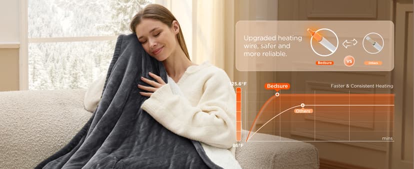 Bedsure Heated Blanket Throw Blanket - Fast Heating Electric Blanket, Soft Flannel Heated Throw with 4 Time Settings, 6 Heating Settings, Warm Gifts for Grandma Grandpa (50x60 inches, Dark Grey)