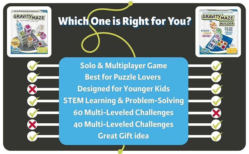 ThinkFun Gravity Maze - Falling Marble Logic Game - Challenging STEM Toy for Kids 8-12 - Gravity Marble Maze - Brain-Building Fun - Educational Gift - Boosts Critical Thinking & Problem Solving