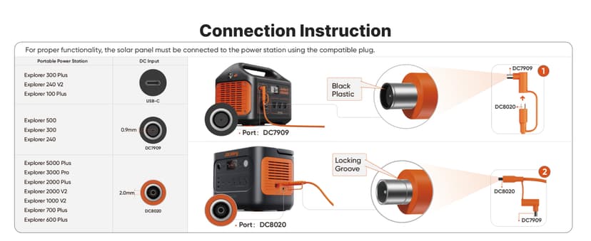 Jackery Solar Generator 2000 v2 with 2x200W Solar Panels, 2042Wh/2200W LiFePo4 Portable Power Station, 20ms UPS Home Backup, USB-C PD 100W Fast Charging for Power Outages, Emergencies, Camping & RVing