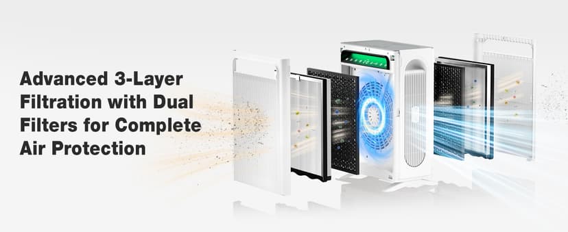 KNKA Air Purifier for Home Bedroom Large Room Up to 3,500 Ft², HEPA Air Cleaner with Washable Pre-Filter, AHAM VERIFIDE, AQI Display, ECO Mode, Pet Mode for Pets, Allergies, Dust, Pollen, APH4000