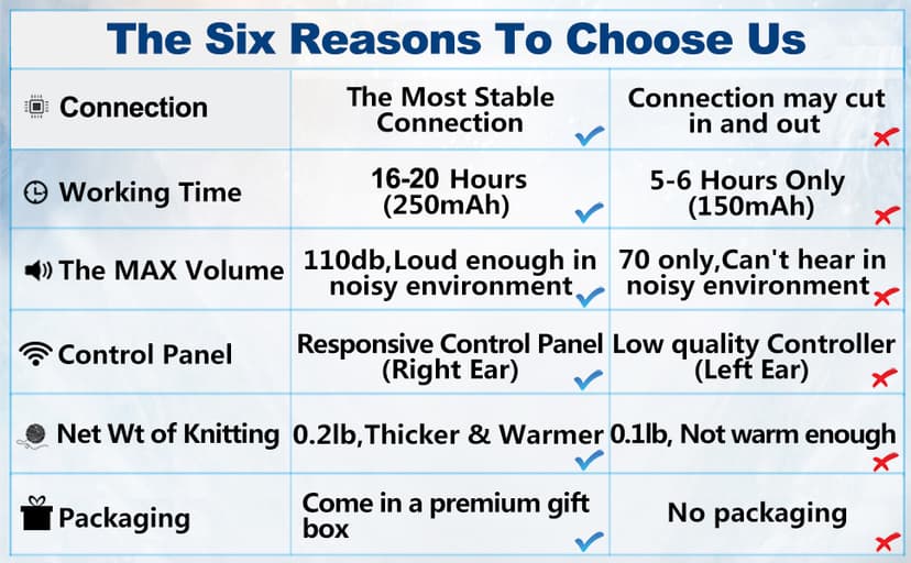 Bluetooth Beanie Headphones Hat Unique Christmas Tech Gifts