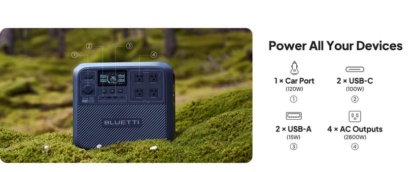 BLUETTI Solar Generator Elite 200 V2, 2073.6Wh LFP Battery Backup w/ 4 2600W AC Outlets (3900W Power Lifting), 17-Year Lifespan, Portable Power Station for Camping, Off-grid
