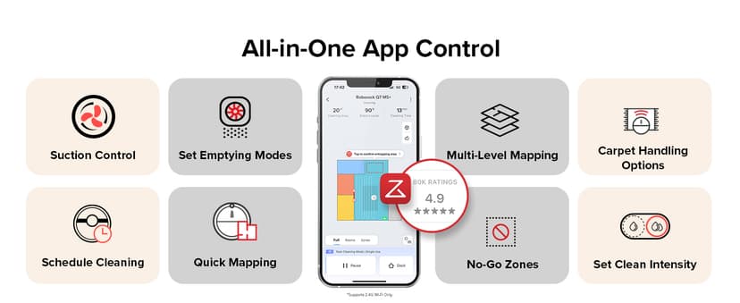roborock Q7 M5+ Robot Vacuum and Mop, Upgraded from Q5 Max+, Up to 7-9 Weeks Self-Empty, 10000Pa Suction, Dual Anti-Tangle System for Pet Hair & Carpet, PreciSense LiDAR Navigation, App Control, White