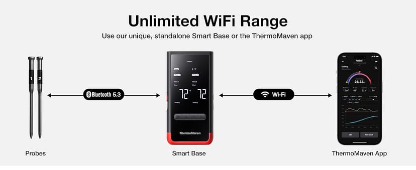 ThermoMaven Smart Bluetooth Wireless Meat Thermometer: Standalone Base, WiFi Unlimited Range, 6 Sensors with NIST Certified Accuracy, 2 Probes for Kitchen, BBQ, Grill, Oven, Smoker, Rotisserie