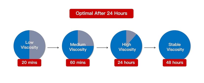 Bump Dots for Visually Impaired 165 Pcs Combo Pack(Red,Yellow,Black,White) - Low Vision Aids Braille Stickers Raised Tactile Dots for Elderly, Blind