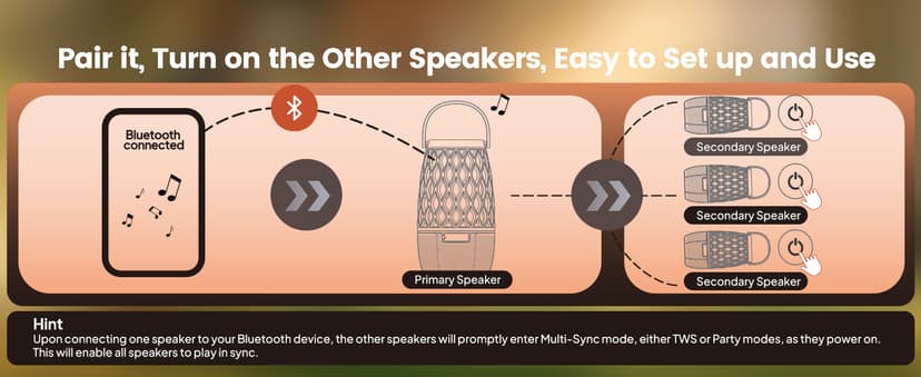 Upgraded Outdoor Speakers Gift for Men Bluetooth Speaker with lights Multi-Sync up to 100 Speakers Auto-Pairing HD Stereo Sound Cool Tech Gadgets for Him IPX5 Waterproof for Outside|Patio|Porch