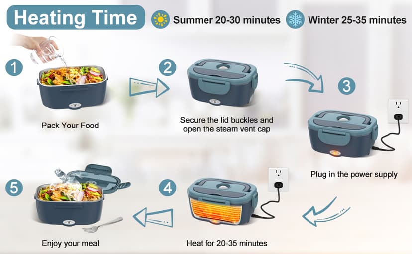 Electric Lunch Box Food Heater, 60-80W Heated Lunch Box for Adults, 12V 24V 110V Portable Food Warmer LunchBox for Car Truck Work with 304 Stainless Steel Container, Driver Trucker Gifts for Dad