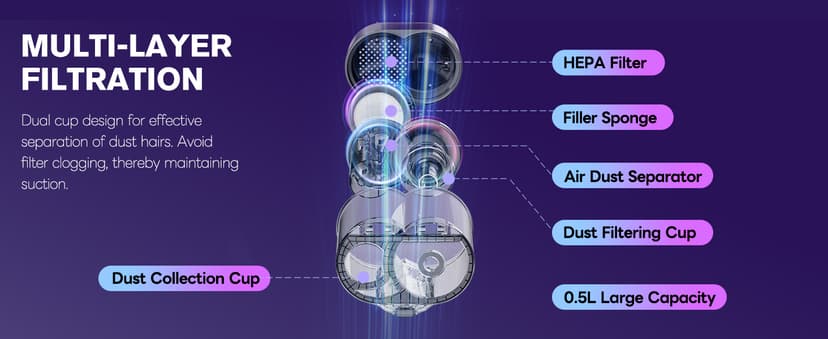 Mattress Vacuum Cleaner, 18Kpa Handheld Bed Vacuum Cleaner with 253.7nm UV-C Light, HEPA Filter & Ultrasoni, 150℉ Heat, Smart Dual Cup, and One-Click ash Removal for Bed, Sofa(Gray)