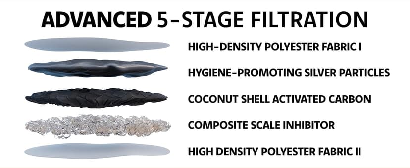 Veken Innovation Award Winner 95oz/2.8L Pet Fountain, Automatic Cat Water Fountain Dog Water Dispenser with Replacement Filters for Cats, Dogs, Multiple Pets (Grey, Plastic)