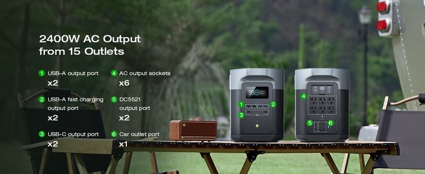 EF ECOFLOW Solar Generator DELTA 2 Max 2048Wh With 400W Solar Panel, LFP Battery Portable Power Station Up to 3400W AC Output Fast Charging 0-80% in 43 Min solar powered generator For Camping, RV