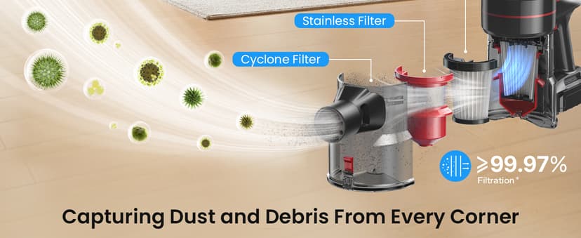 Cordless Vacuum Cleaner, Stick Vacuum with Powerful Suction, 45Mins Runtime Vacuum Cleaners for Home, Anti-tangle and 1.5L Dust Cup, 6 in 1 Lightweight Vacuum for Hardwood Floor Carpet Pet Hair