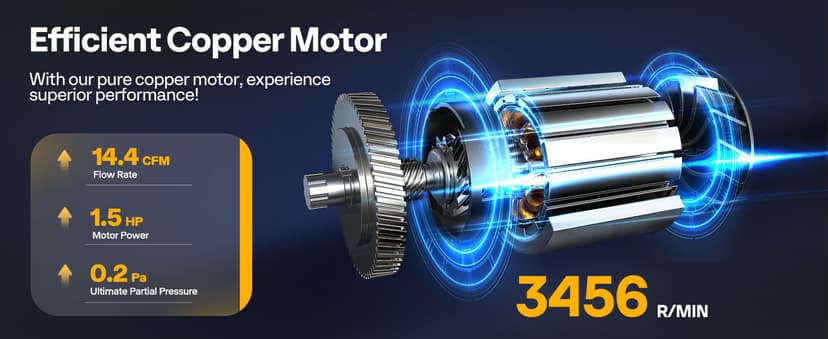 VIVOHOME 1.5 HP 14.4 CFM 2 Stage HVAC Vacuum Pump for R134a R12 R22 R502 R410a Systems, Auto AC Vacuum Pump for Automotive Air Conditioner Refrigeration Maintenance with 2 Oil Bottles