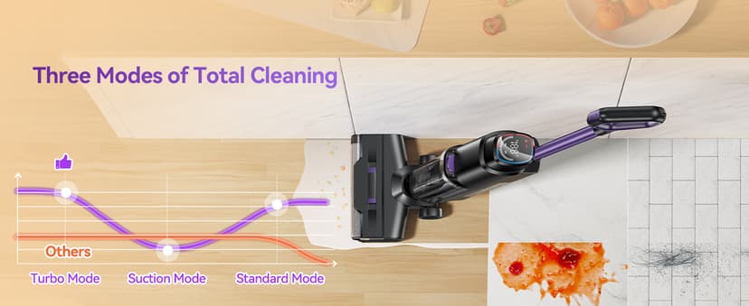 Twotoo Wet Dry Vacuum Cleaner 16,000Pa,45Mins Runtime Cleaning Area 2,600 ft²,Cordless Vacuum Cleaner, Cordless Vacuum and Mop All in One,for Hard Floors Sticky Messes and Pet Hair,W15 Set