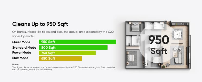 eufy Omni C20 Robot Vacuum and Mop Combo, All-in-One Station, Auto Mop Washing and Auto Drying for Hands-Free Cleaning, 7000 Pa Powerful Suction, Self Emptying, 3.35-Inch