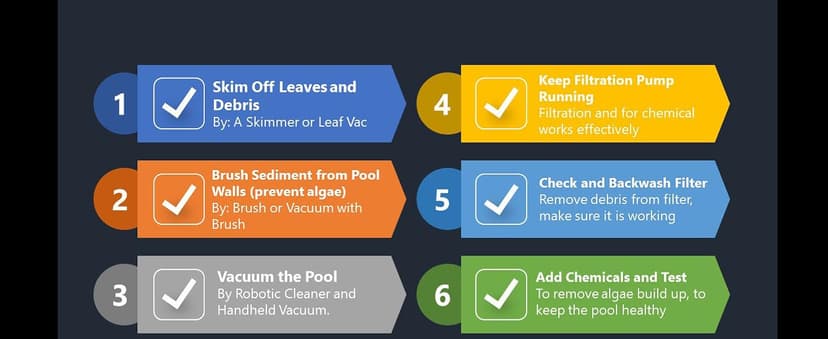 KOKIDO Rechargeable Heavy Duty Pool Leaf Vacuum Cleaner, Commercial Power Suction for Pool Closing, Standard and Fine Filter Bags, for Larger Leaves and Debris, Inground and Above Ground Pools XV910