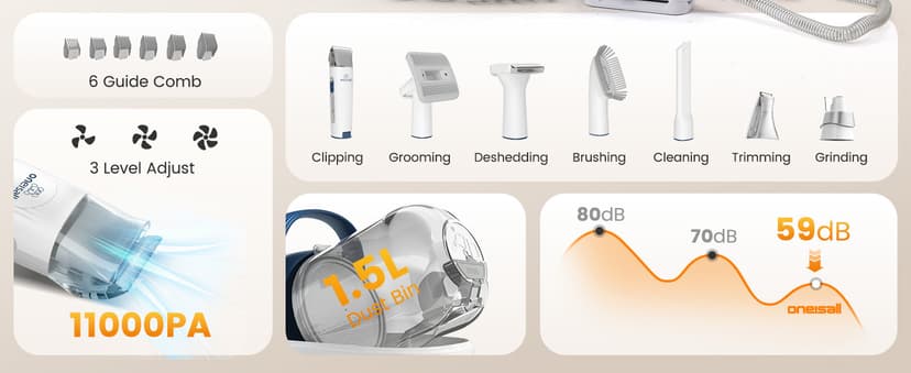 oneisall Dog Grooming Vacuum, Pet Grooming Vacuum with Clipper Nail Grinder, 1.5L Dust Cup Dog deshedding Brush with 7 Tools for Shedding Pet Hair, Home Cleaning(Blue)