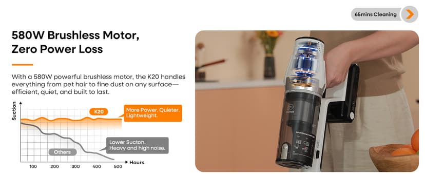 ElecKeys Cordless Vacuum Cleaner, 580W 48KPA 65Mins Vacuum Cleaners for Home, Self-Standing Anti-Tangle Vacuum with LED Display, Rechargeable, Lightweight, Cordless Vacuum for Floors/Pet Hair/Carpets
